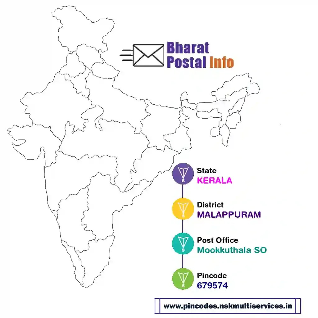 kerala-malappuram-mookkuthala so-679574